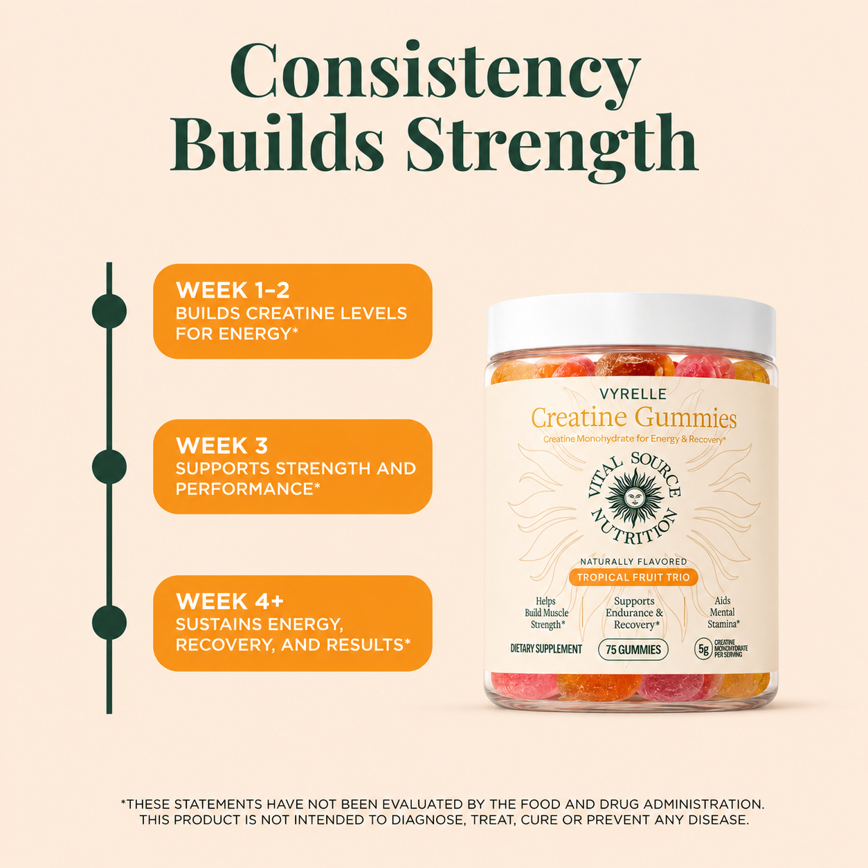 Tropical Trio Creatine Gummies | From flat to snatched in 4 weeks. Just chew, don't shake.